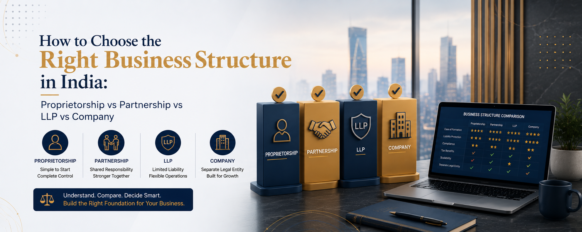 How to Choose the Right Business Structure in India: Proprietorship vs Partnership vs LLP vs Company